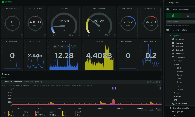 Services running on DigitalOcean