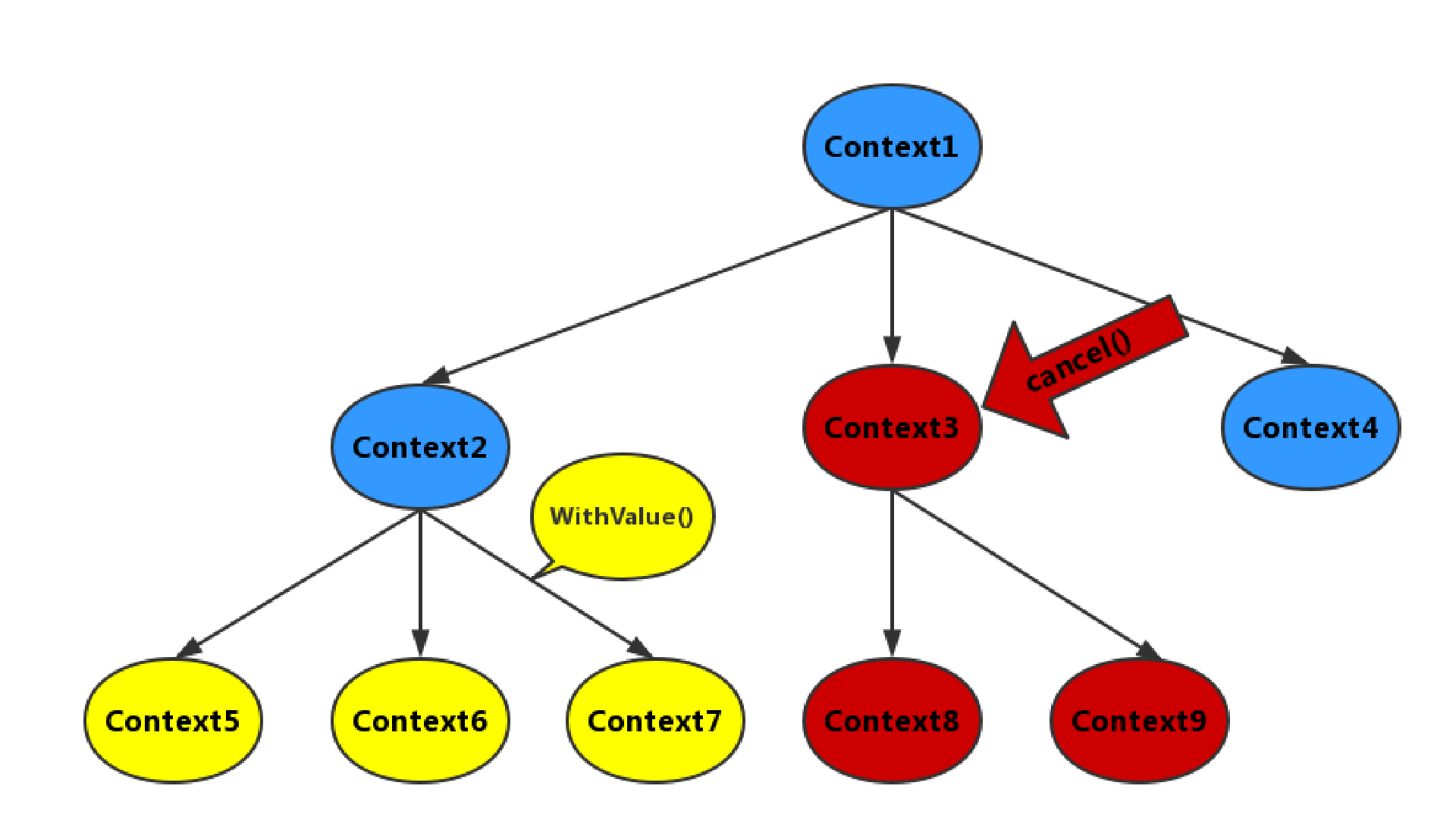深入 Go 语言之 goroutine 并发控制与通信