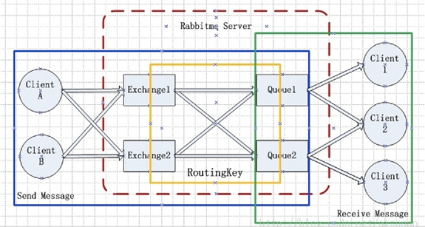 MQ 对比之 RabbitMQ vs Redis