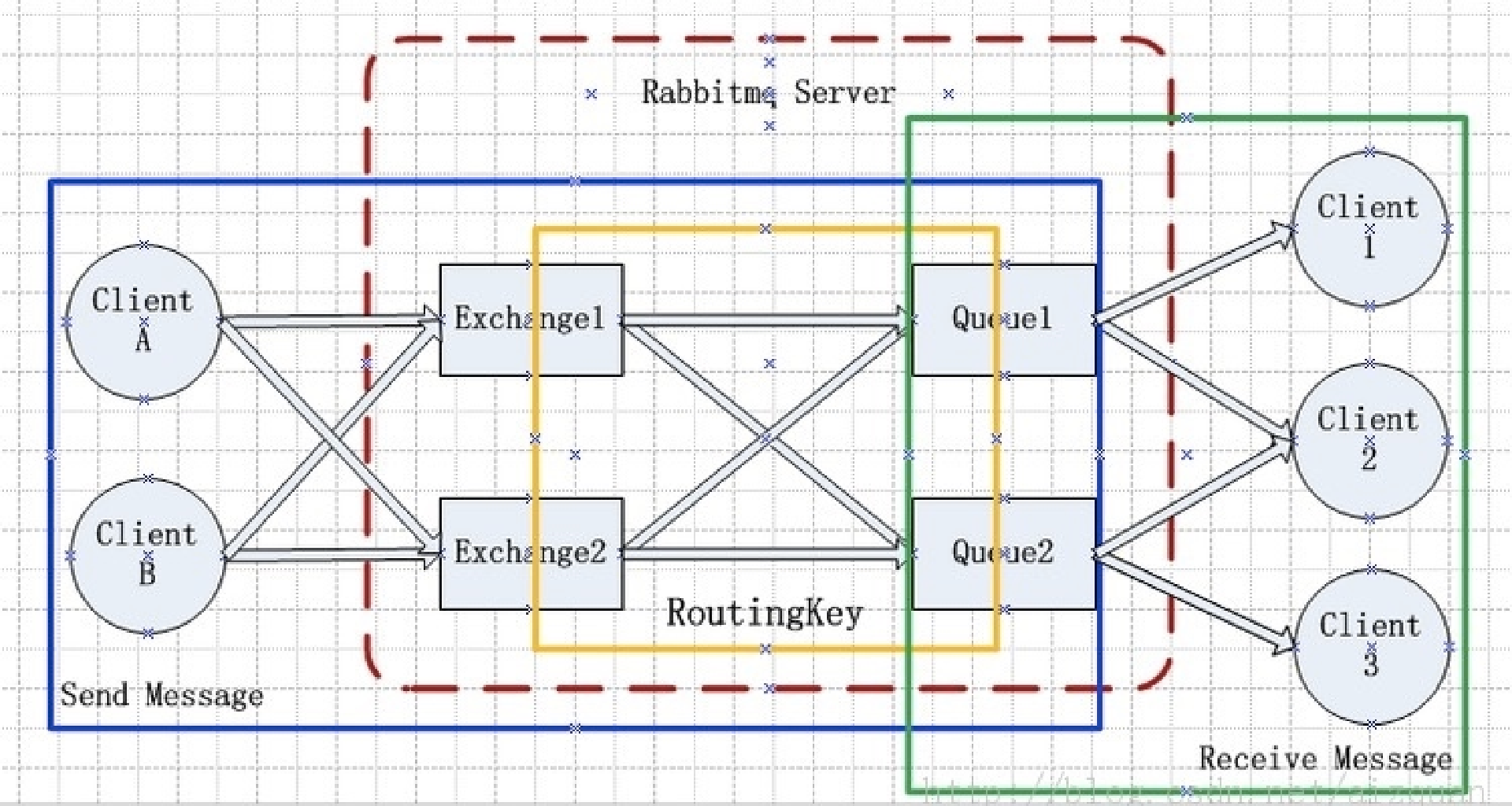 MQ 对比之 RabbitMQ vs Redis