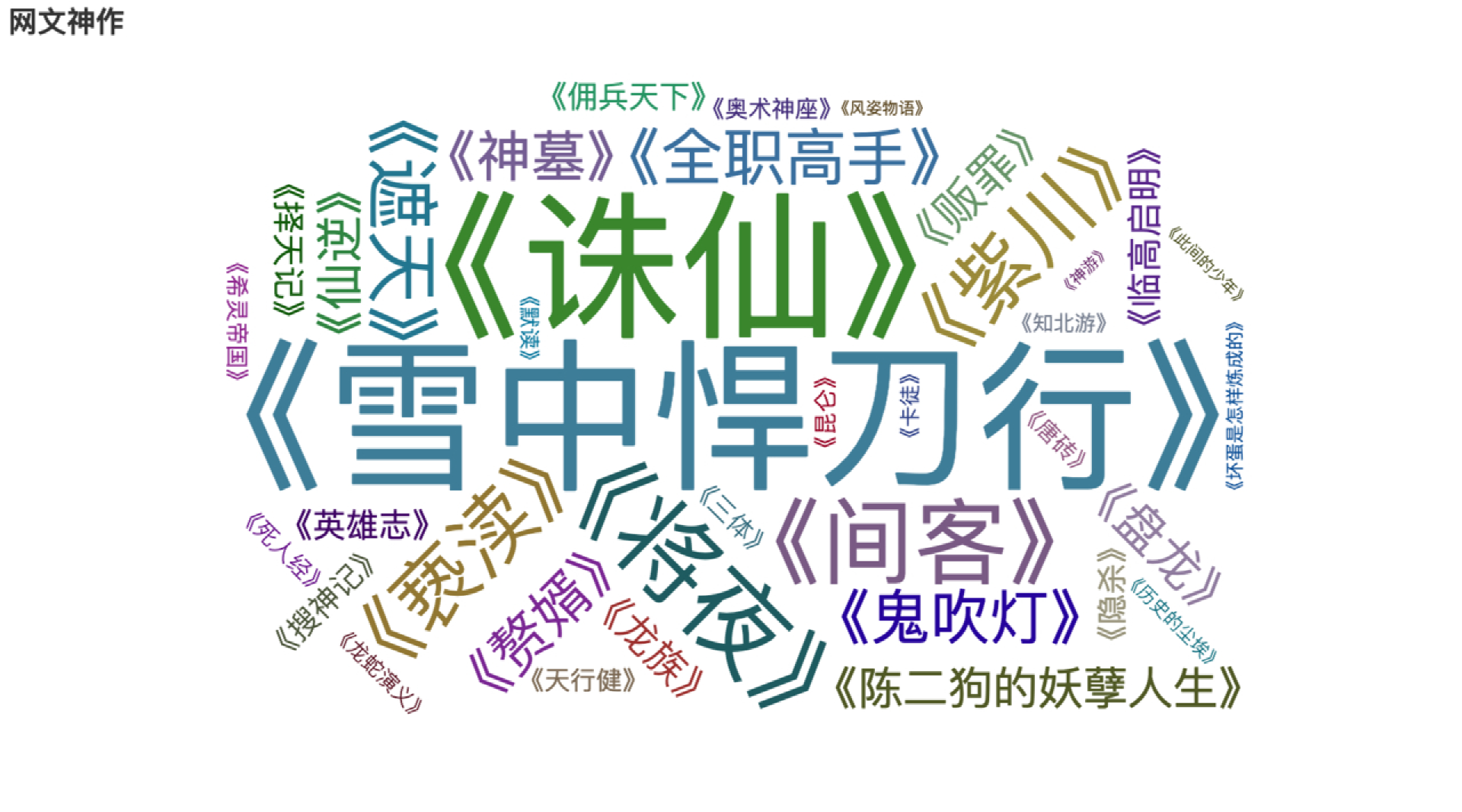 有哪些可称为「神作」的网络小说？