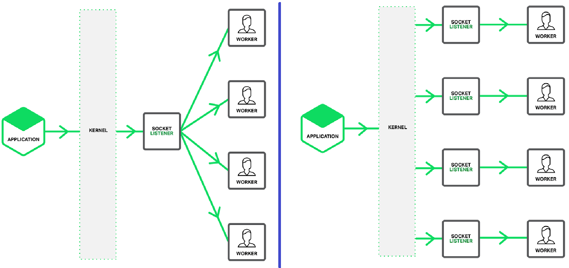 Socket 编程之 SO_REUSEADDR & SO_REUSEPORT 精粹
